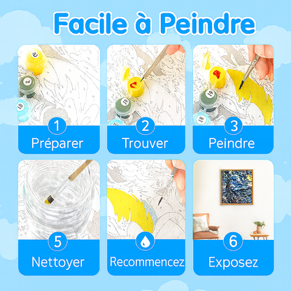 Kit de peinture par numéro